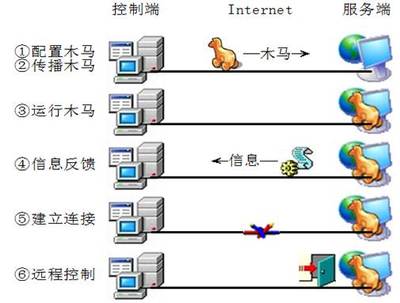 全屏显示课程章节 网络通信