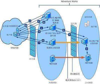 超文本之“超” 超越线性的信息革命