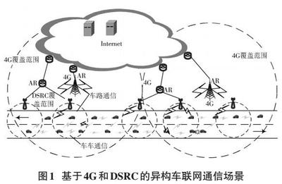 车联网环境下4G与DSRC异构网络切换机制研究