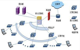 构建高效数字神经 企业综合布线方案与网络通信优化