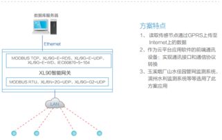 工业级XL90物联网智能网关 无线数据采集与通讯的关键枢纽