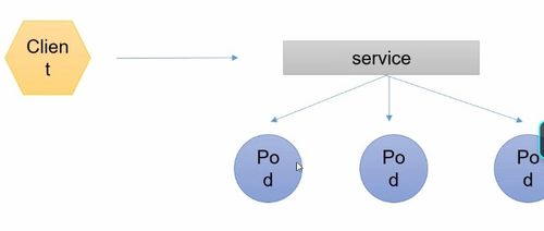 深入解析Pod 云原生中的核心单元及其网络通信方式