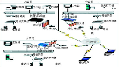 华盖科技VPN与VoIP融合解决方案 构建安全高效的IP语音通信新网络