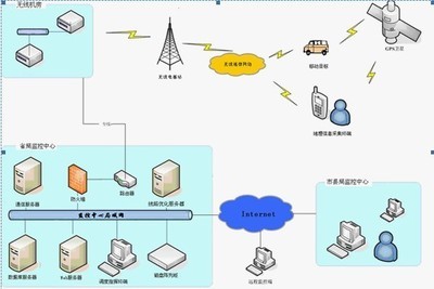 汇通国力 GIS电子地图解决方案赋能物流行业网络通信智能化升级