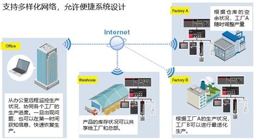 e800 引领工业智能互联新风潮的新一代网络型变频器